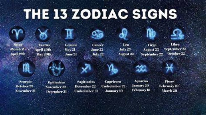 13th March Zodiac: Discover the Secrets of Your Astrological Sign