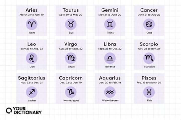 19 March Zodiac: Discover the Unique Traits of Your Astrological Sign
