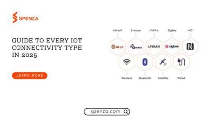 2COM 2025: Your Ultimate Guide to the Future of Connectivity