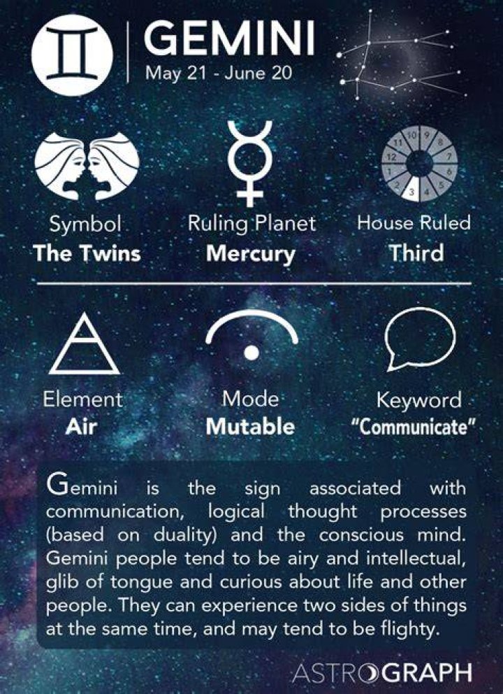 9 June Zodiac Sign: Unveiling the Mystical Traits of Gemini