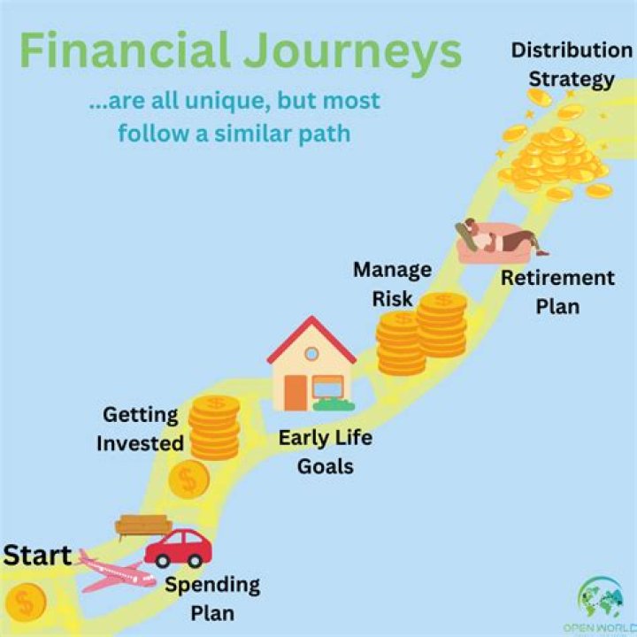 Adity Mistry Nipple: Uncovering the Essentials of Your Financial Journey