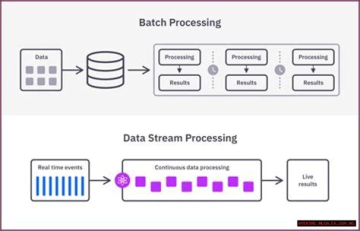 Automating Remote IoT Data: A Batch Job Example Using SSH for Yesterday's Insights