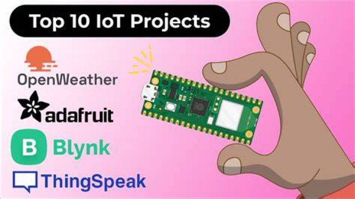 Best RemoteIoT Platform Raspberry Pi: The Ultimate Guide for Your Smart Projects