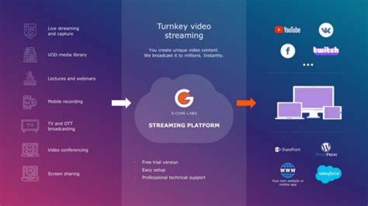 Bravotube: Your Ultimate Guide to the Rising Streaming Platform