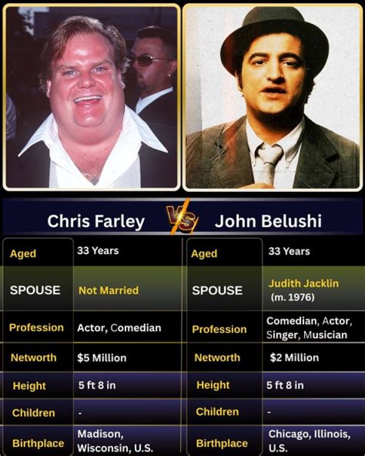 Chris Farley: The Legendary Comedian Who Left an Indelible Mark on Comedy