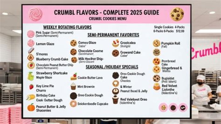 Crumbl Cookies of the Week Menu: A Sweet Adventure for Every Taste Bud
