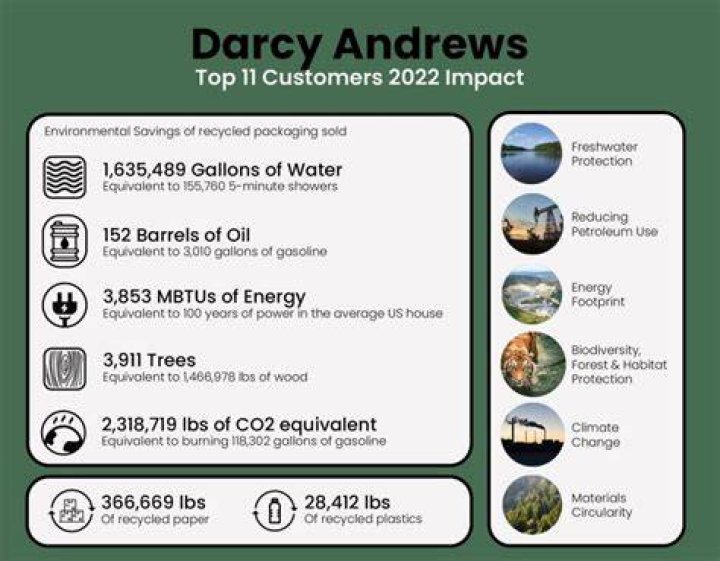 Darcy Andrews: Exploring the Life and Impact of a Portland Influencer