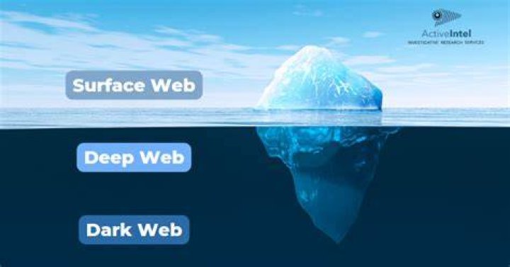 DeepHot Link: Unlocking the Secrets of Deep Web Resources