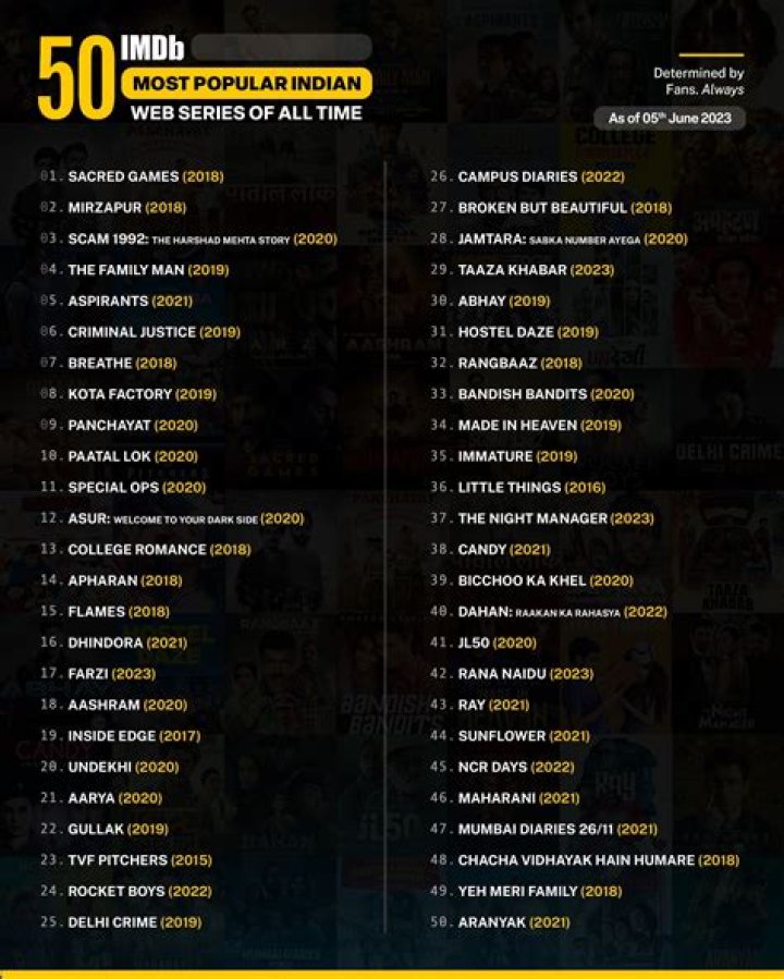 DesiRulez: The Ultimate Guide to the World's Most Popular Indian Entertainment Forum