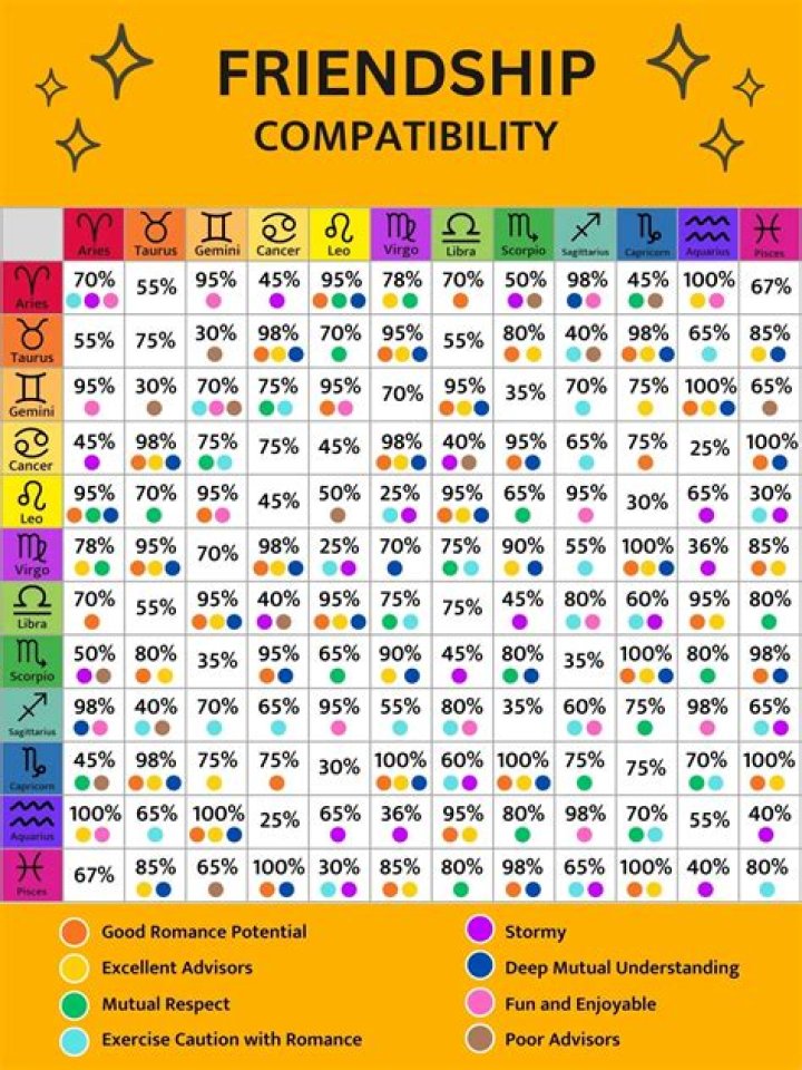 Discover Your Feb 15 Zodiac Sign Traits, Compatibility, and Celestial Secrets