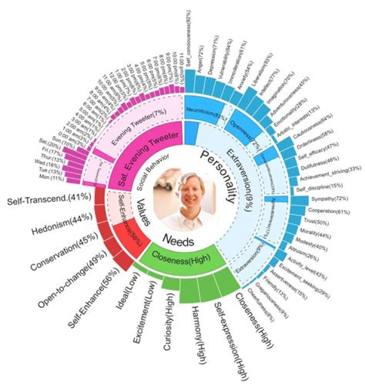 Discovering Biancabts: A Look at a Social Media Personality