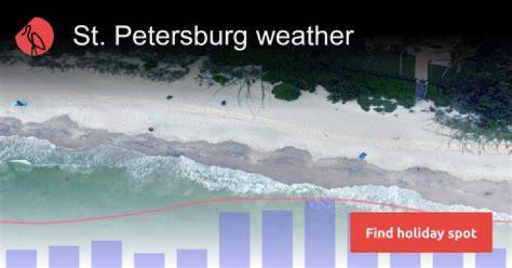 Discovering St Petersburg Weather: Your Ultimate Guide to Sunshine and Storms