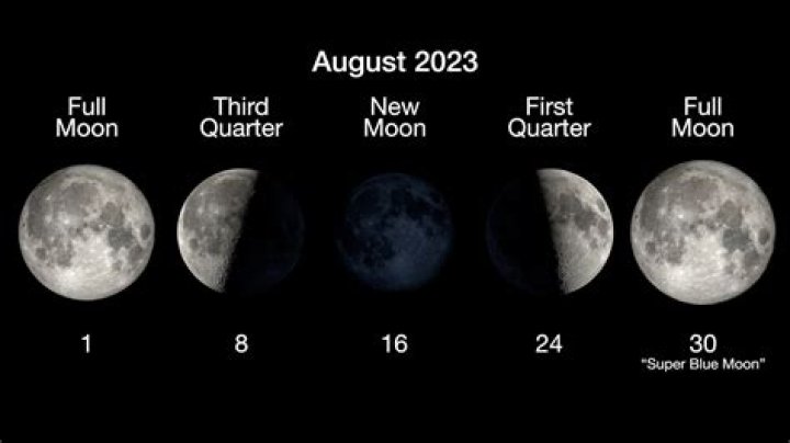 Discovering the Many Facets of the August Moon