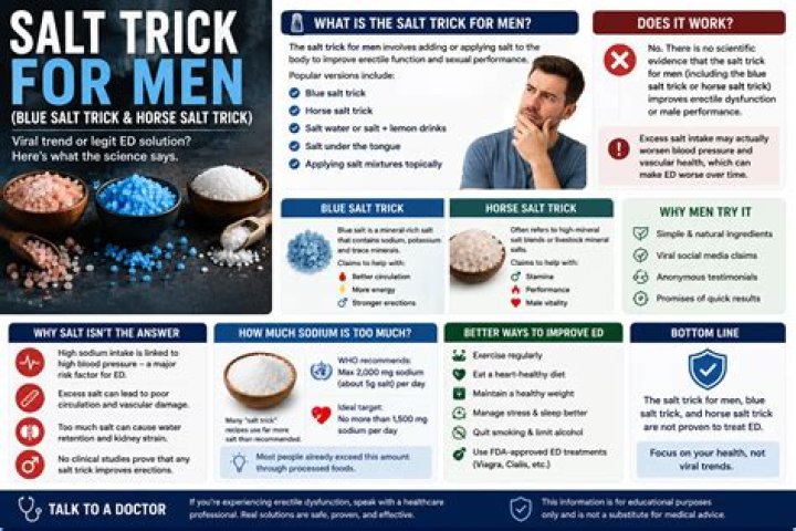Does the Salt Trick for Men Actually Work? The Truth Behind the Hype