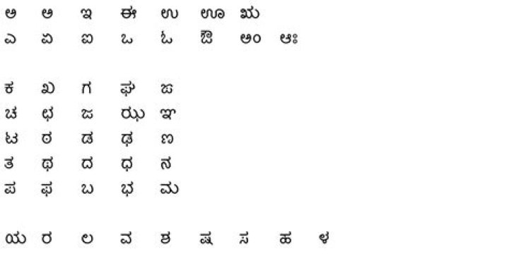 Exploring .la Kannada: Your Ultimate Guide to This Fascinating Language Phenomenon