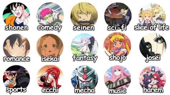 Exploring the Many Types of Hentai Manga Today