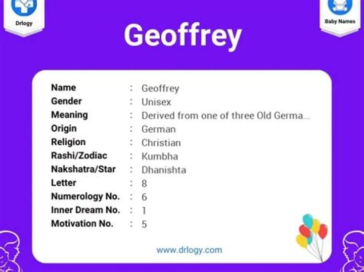 Exploring the Name Geoffrey: A Look at its Enduring Meaning and Legacy