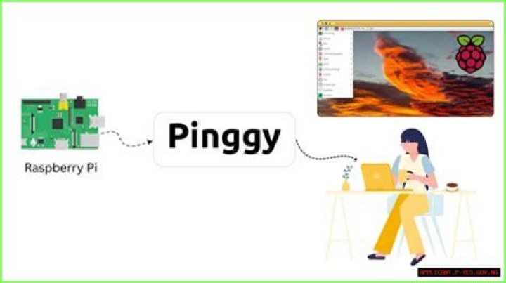 Finding the Best Remote IoT P2P Free Options for Your Home and Projects Today