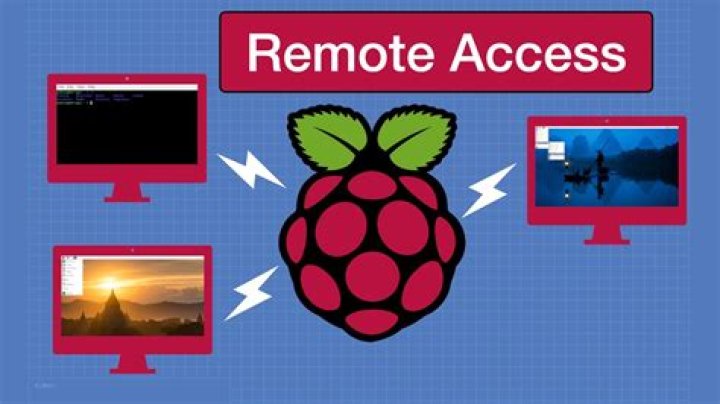 Free Remote Access for Raspberry Pi: Your Simple Guide to Control from Anywhere