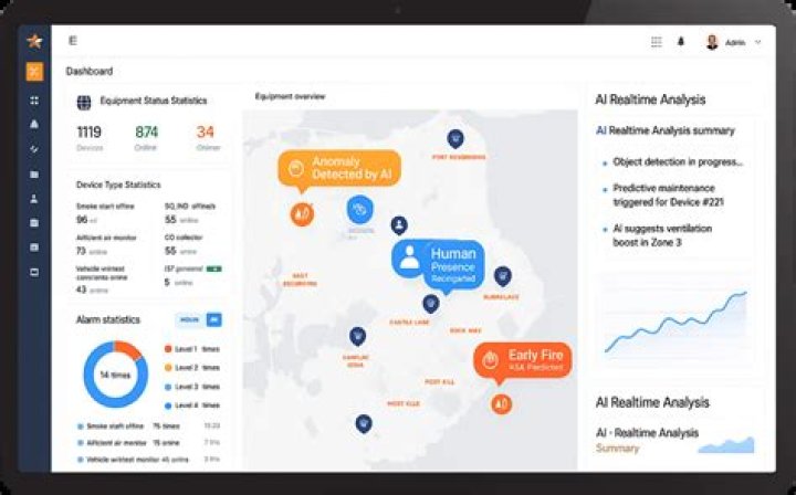 Free Remote IoT Management Platform Examples: Your Guide to Cost-Free Control