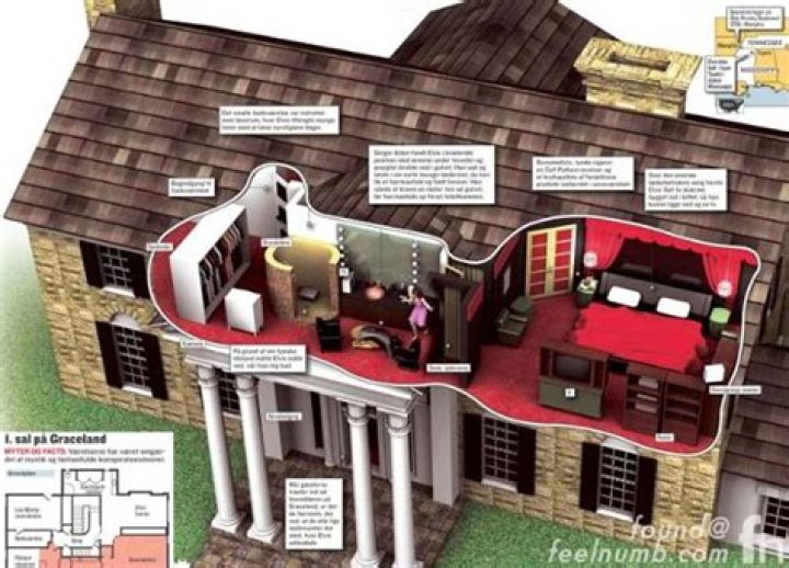 Graceland Upstairs: The Untold Story of Elvis Presley's Iconic Mansion