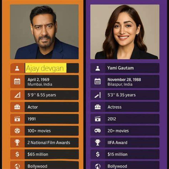 Her Journey with Some of the Most Respected Directors and Actors in the Industry