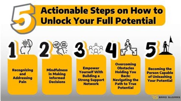 Hismost: The Ultimate Guide to Unlocking Its Full Potential