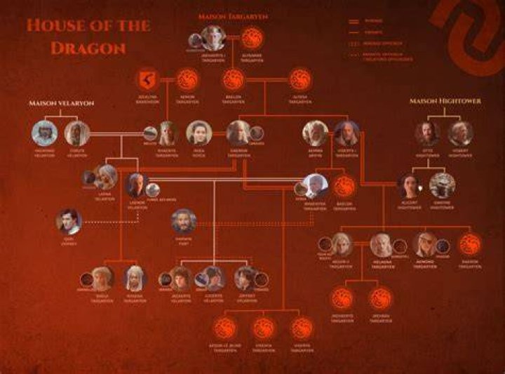 House of the Dragon Family Tree: A Comprehensive Guide to the Targaryen Dynasty