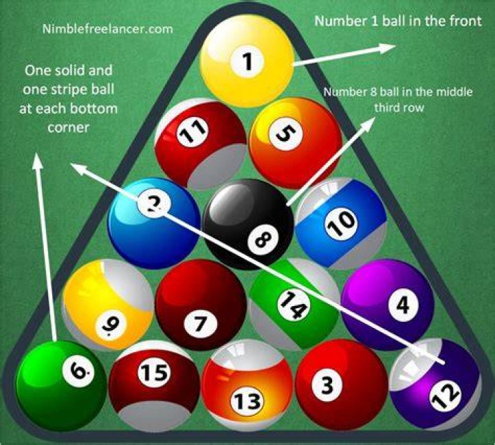 How Do You Rack Pool Balls: The Ultimate Guide for Pool Enthusiasts