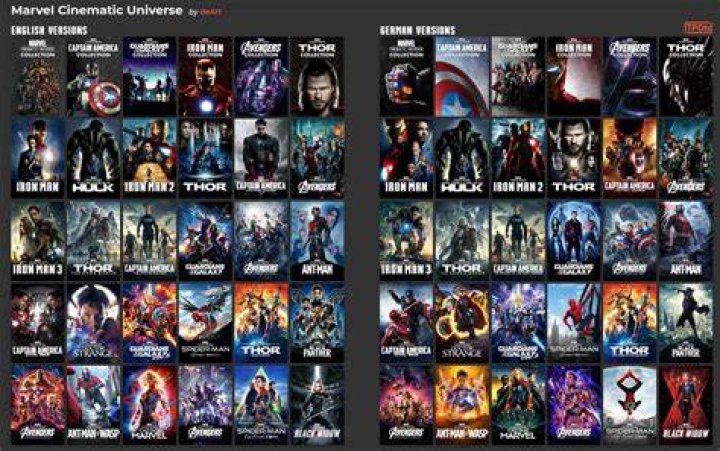How Many Marvel Movies Are There? The Ultimate Guide to the Marvel Cinematic Universe