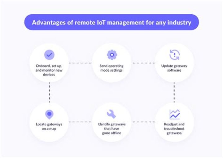How to Master the Art of Managing Your Remote IoT App