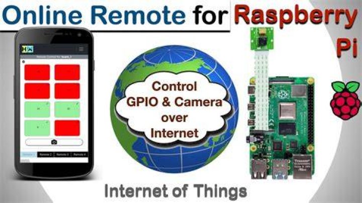 How to Remotely Access Raspberry Pi for Remote IoT Projects on Windows