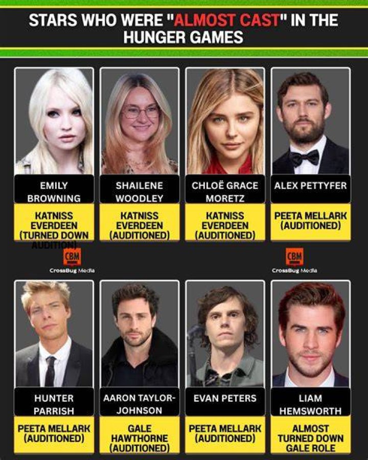 Hunger Games Cast: The Ultimate Guide to the Stars Who Brought Panem to Life