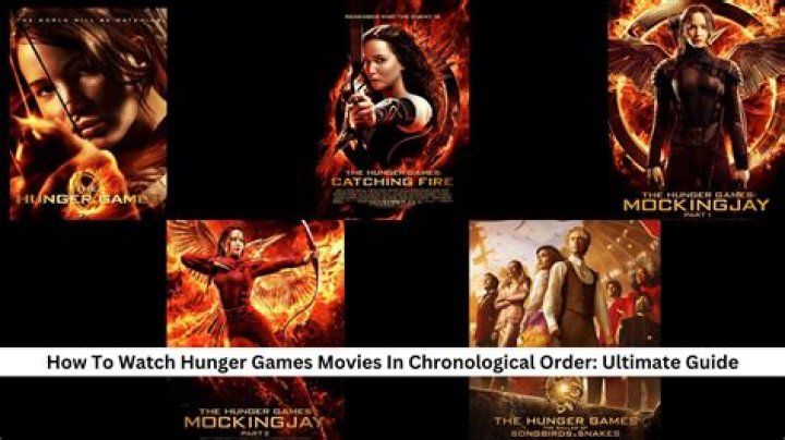 Hunger Games In Order: A Complete Guide For Fans