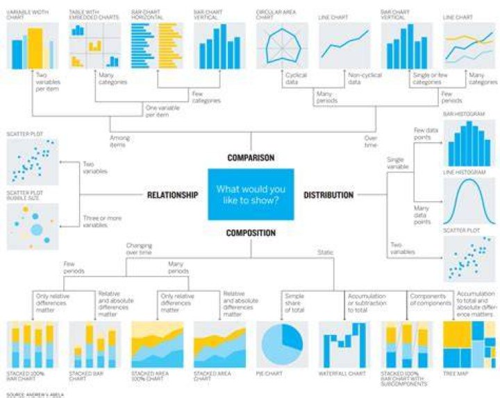 IoT Data Chart: Your Ultimate Guide to Understanding the Future of Data Visualization