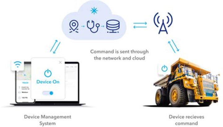 iot platform remote connect: Your Key to Anywhere Device Control