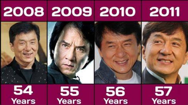 Jackie Chan Age: The Timeless Legend Who Keeps Getting Better with Age