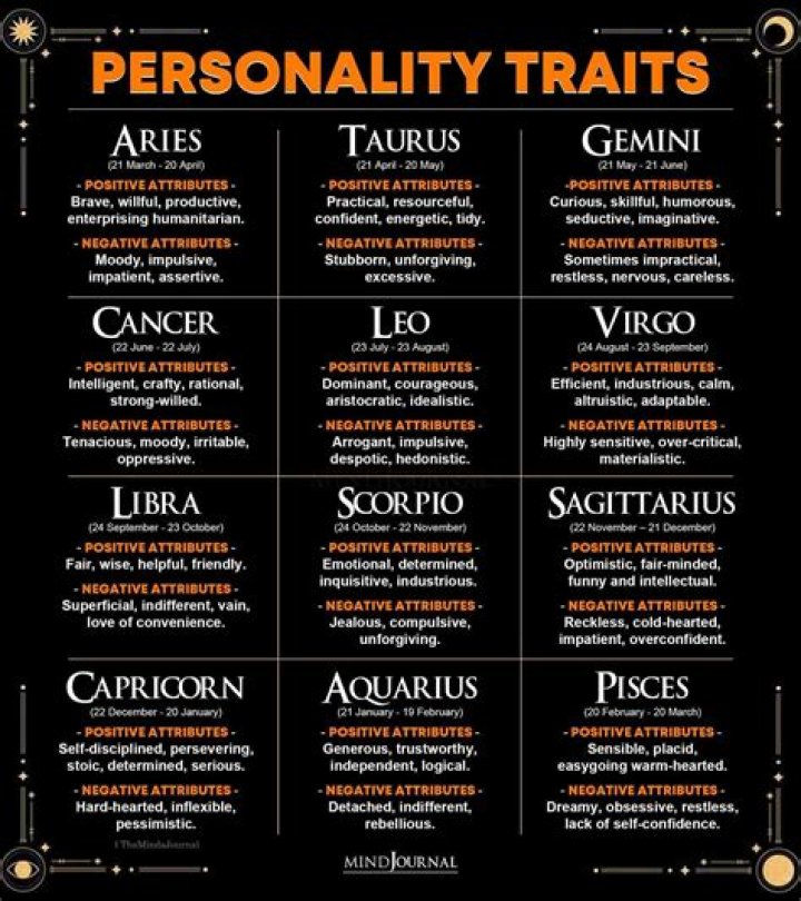 Jan 3 Zodiac Unveiling the Unique Traits and Characteristics of Your Zodiac Sign