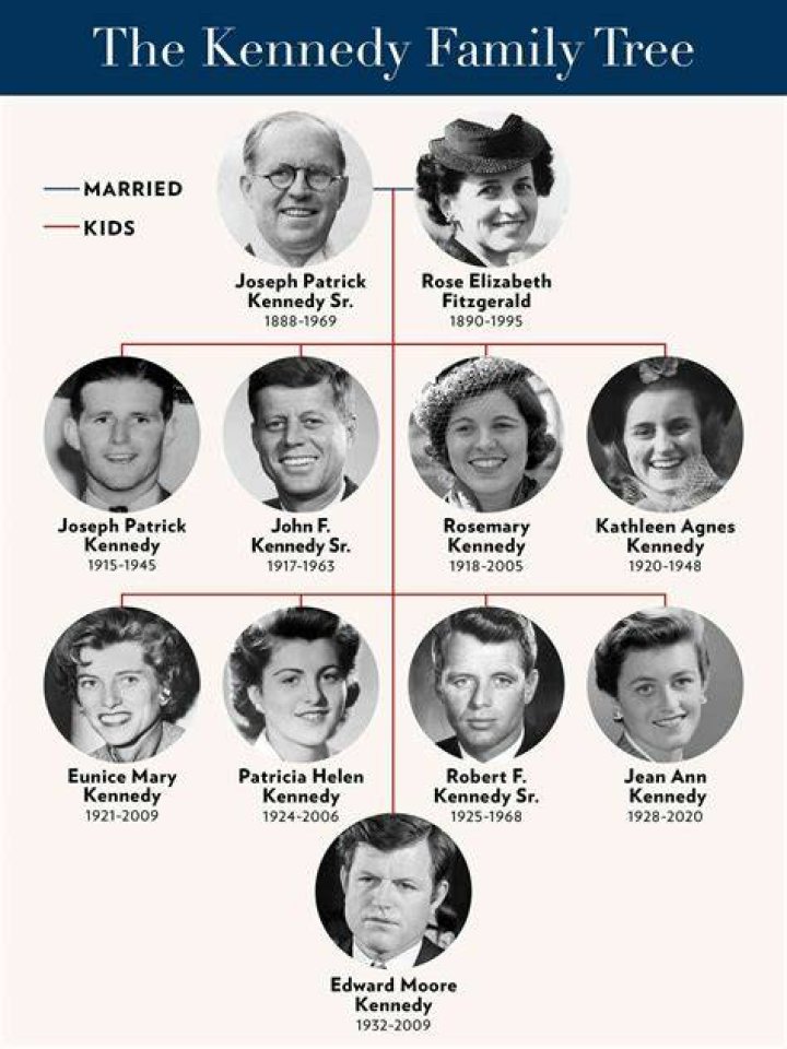 John F Kennedy Siblings: A Comprehensive Look Into the Family of the Iconic President