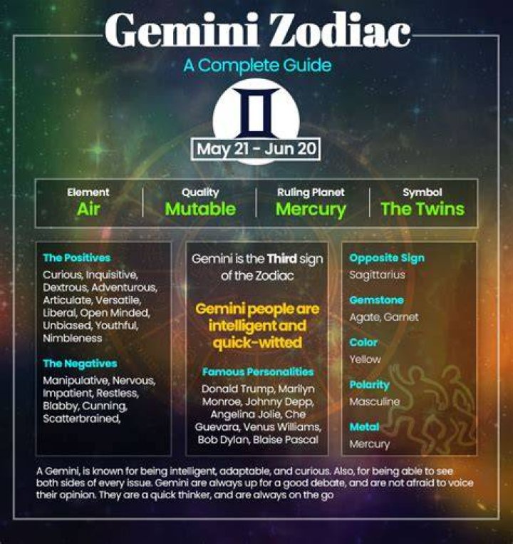 June 9 Zodiac Sign: Discover the Unique Traits of Gemini and Their Impact on Your Life