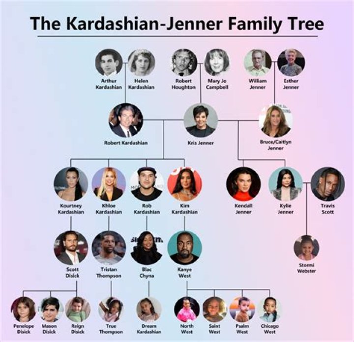 Kardashian Family Tree 2025: The Ultimate Guide to the Most Famous Clann in Hollywood