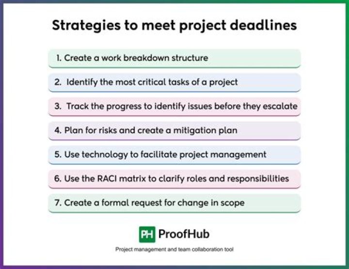 Kat Timph Due Date: The Ultimate Guide to Understanding and Managing Your Project Deadlines
