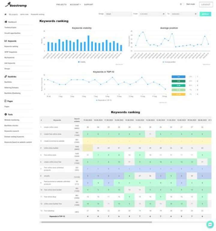Keyword Ranking API: The Ultimate Guide to Boosting Your SEO Strategy