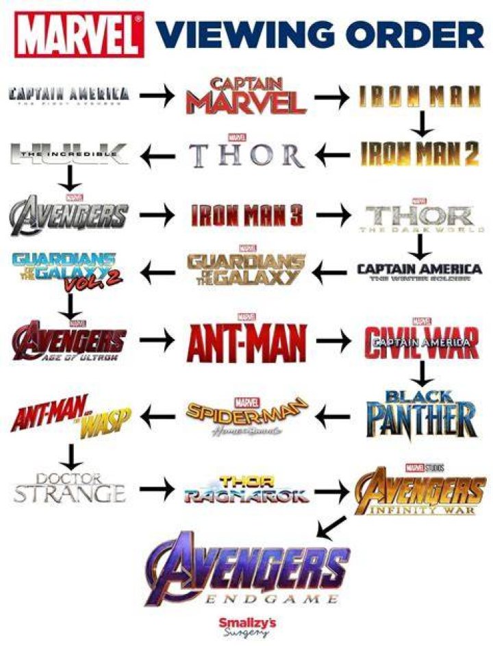 Marvel In Order To Watch: The Ultimate Guide For Fans