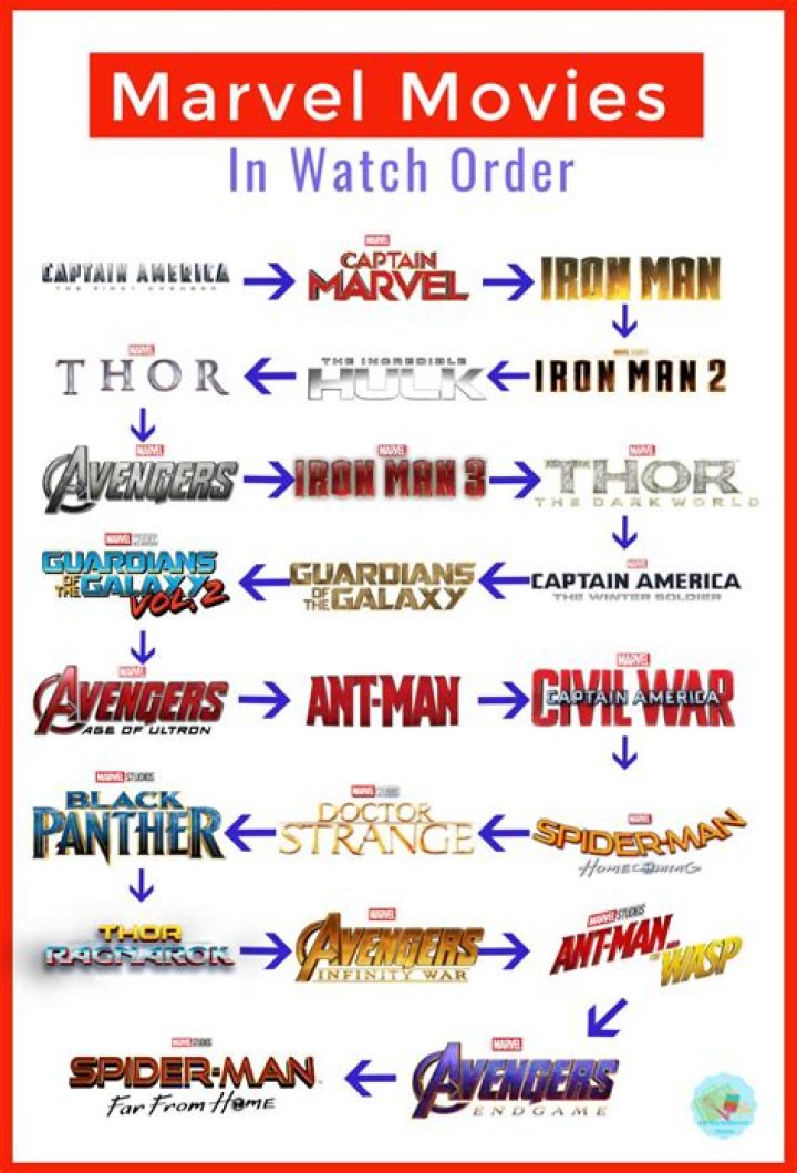 Marvel Movies in Order: The Ultimate Guide to Your Cinematic Journey