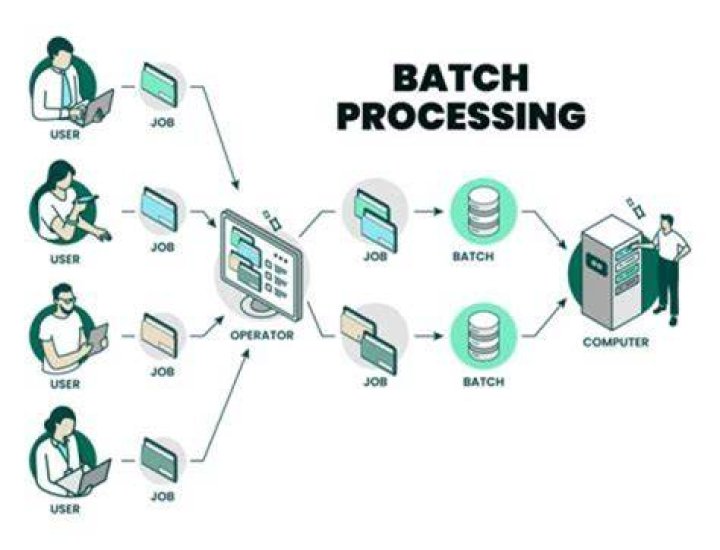 Mastering IoT Run Batch Job: A Comprehensive Guide for Efficient Data Processing
