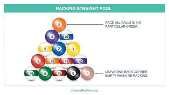 Mastering Pool Racking Order: The Ultimate Guide for Players and Enthusiasts