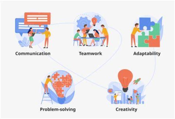 Mastering the Ability to Collaborate Effectively with Others and Contribute Creatively