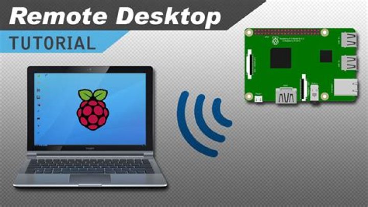 Mastering Your Pi: Remotely Access Raspberry Pi Web from Anywhere