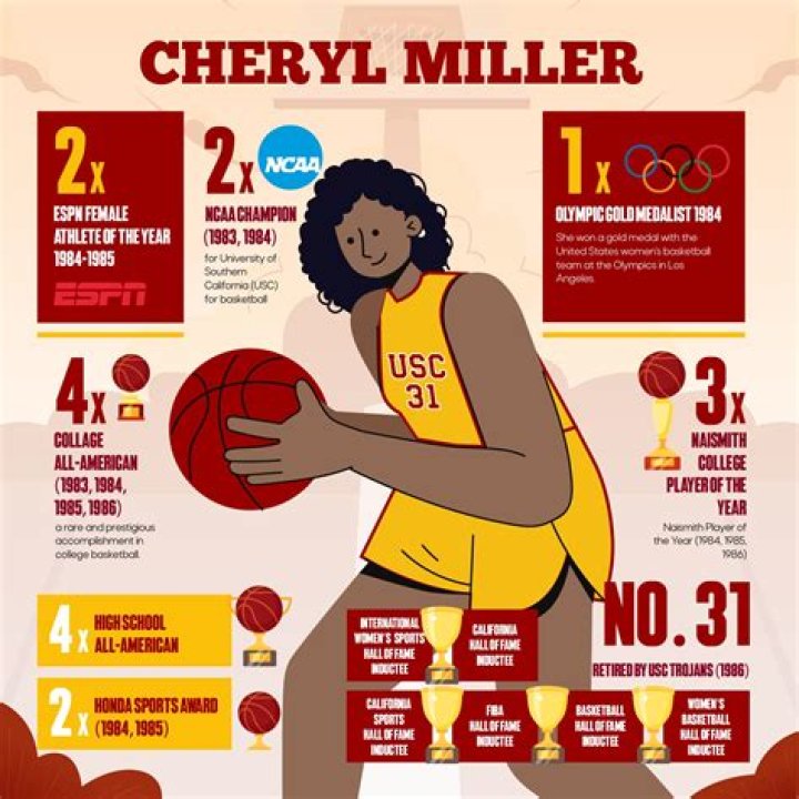 Meet the Talented Kids of Basketball Legend Cheryl Miller